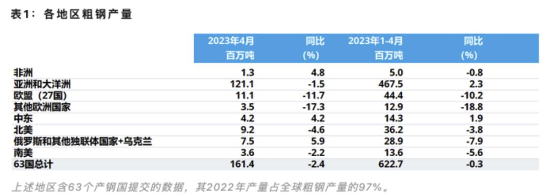 寒冬未过，钢铁行业未来走势如何？