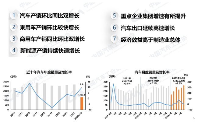 6月汽车产销环同比双增长，新能源汽车持续快速增长