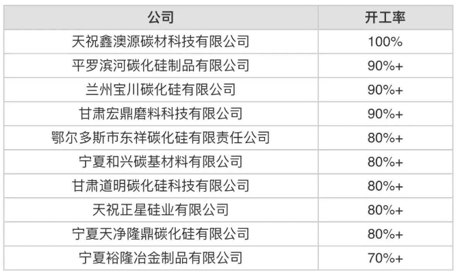 6月份中国开工率最高10家黑碳化硅生产商