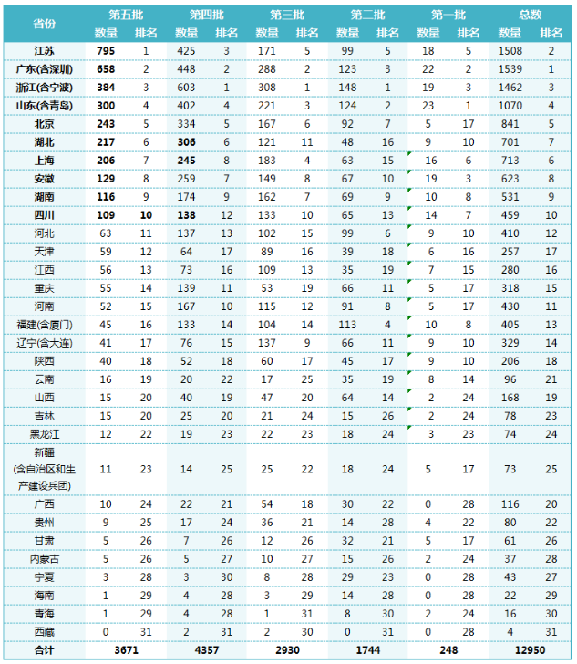 万家“专精特新小巨人”目标提前达成，透过名单看本质！