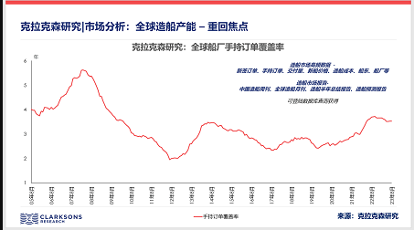 12家中国“新船厂”重启？造船业开启新一轮产能扩张