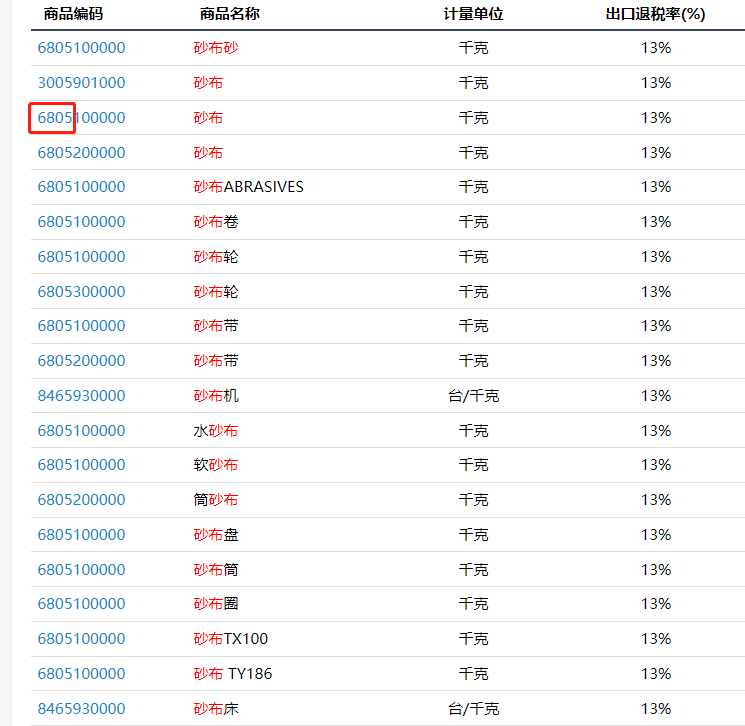 磨料磨具贸易数据-涂附磨具