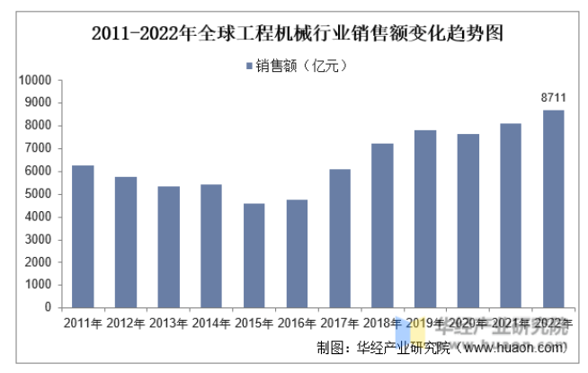 工程机械行业现状如何？后续发展趋势怎样？