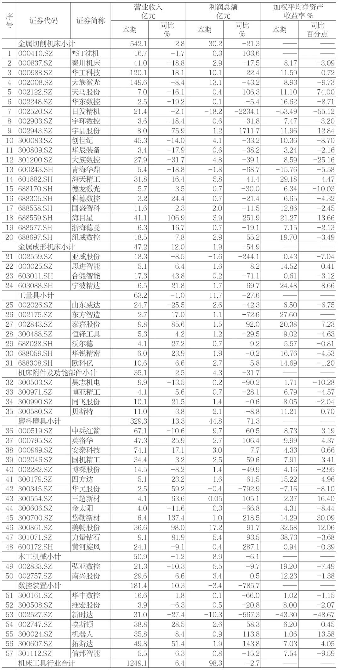 超七成上市钢企净利润同比下滑 钢铁行业何时走出“寒冬”？