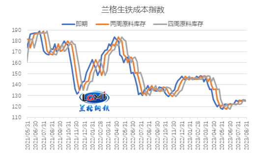 兰格研究：九月钢企盈利能否回归？