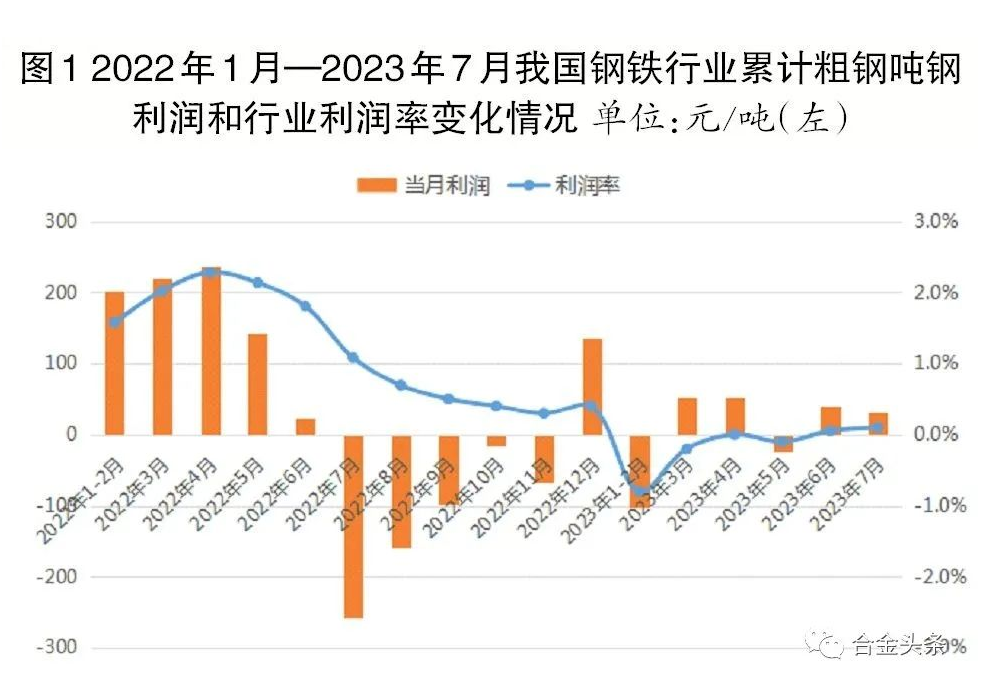 前8个月中国钢铁业承压前行