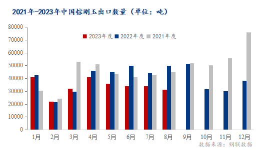 Mysteel：8月中国棕刚玉出口量环比下降8.0%