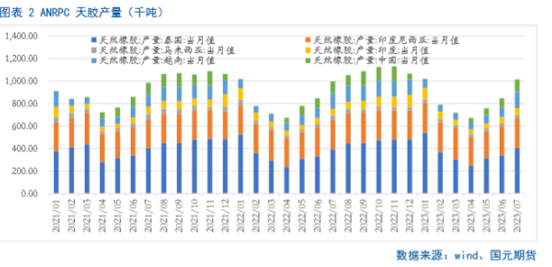 四季度橡胶能否延续上涨行情?