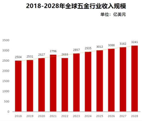 解锁五金行业最新产品趋势！把握行业新风向