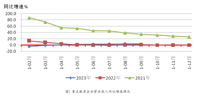 2023年前三季度机床工具行业经济运行情况