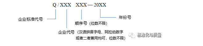 企业标准新规，2024年1月1日实施