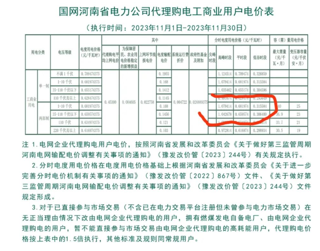 棕刚玉价格月报：工业用电价格调整，棕刚玉块上调出厂价