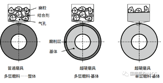 各类研磨工具详细介绍