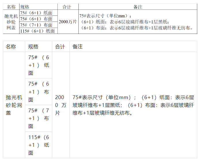 河南亿通拟建年产5000万片抛光机配件项目