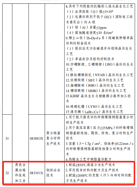 这些钢铁、铝、稀土等关键技术，禁止出口限制出口