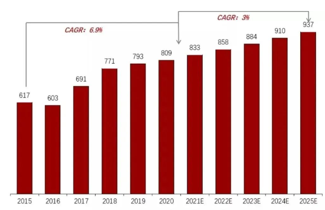 2023中国五金市场现状与发展前景