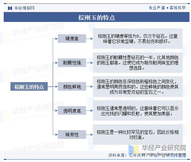 2023年中国棕刚玉行业产量、地区分布、进出口、产业链、重点企业及趋势分析