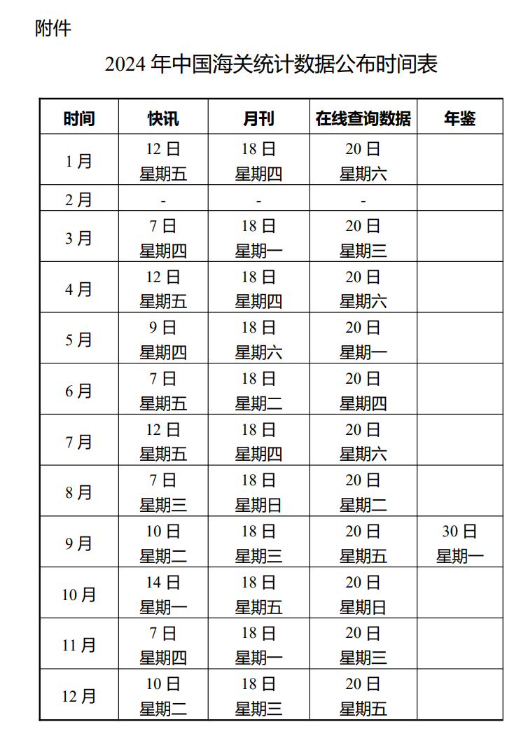 海关总署发布2024年中国海关统计数据公布时间表