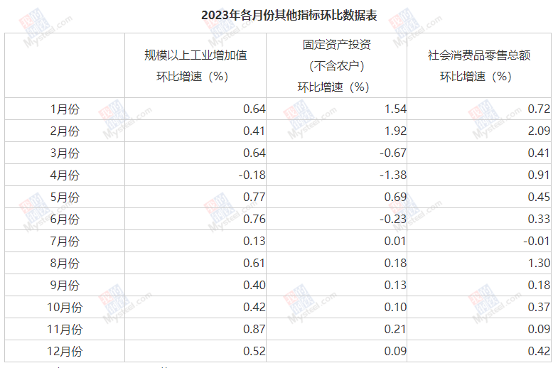 国家统计局：2023年全年国内生产总值1260582亿元，比上年增长5.2%