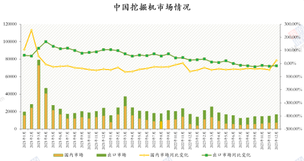 CME：预计1月挖掘机销量11200台，同比增长7%