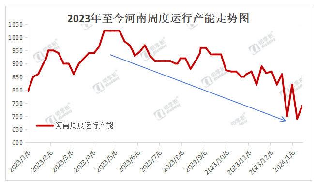 河南氧化铝厂长期缺矿减产月用碱量下降5多万吨！河南铝土矿山何时能复采?