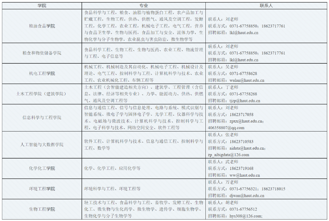 人才招聘 | 河南工业大学2024年海内外人才公开招聘公告