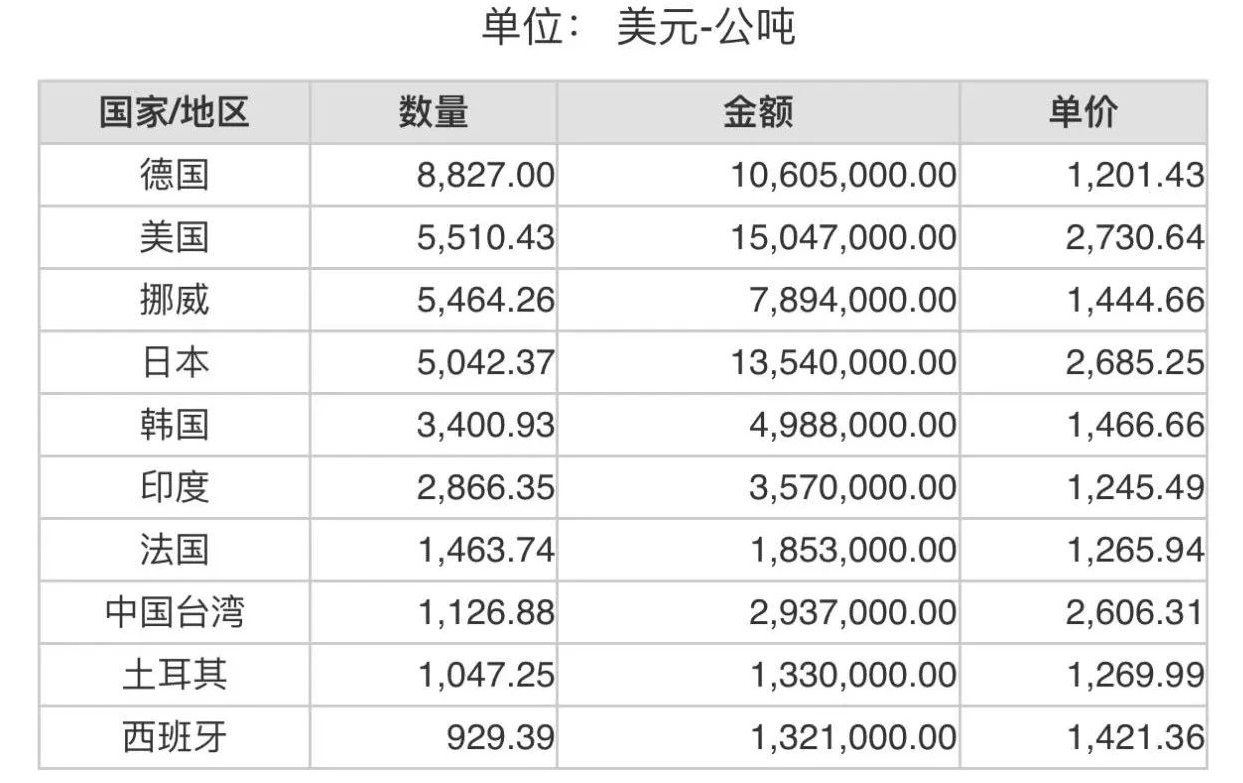 2023年9月份世界十大碳化硅进口国