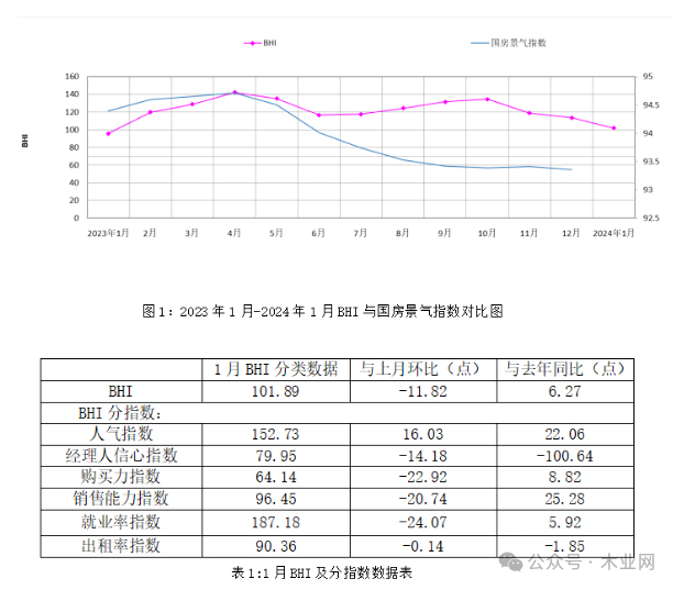 1月全国规模以上建材家居市场销售额同比上涨35.52%