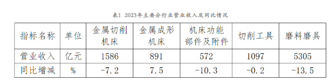 2023年机床工具行业经济运行情况