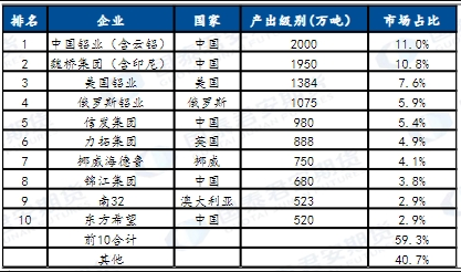 价达158亿，全球铝行业发生一起大并购