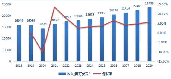 2024年全球与中国磨料磨具市场现状及未来发展趋势