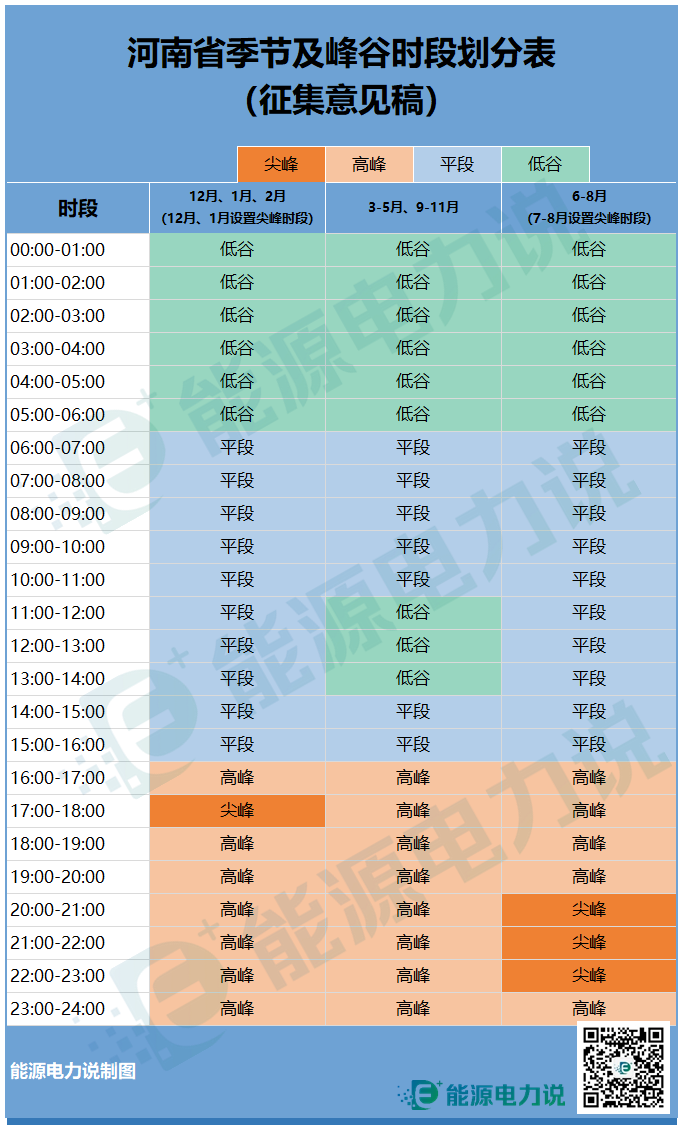 河南省最新工商业分时电价文件发布！