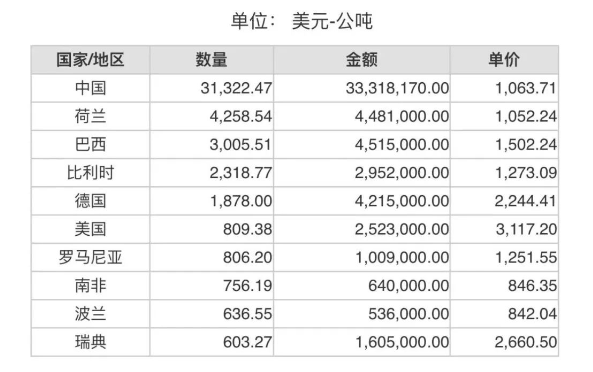 2023年10月份世界十大碳化硅出口国