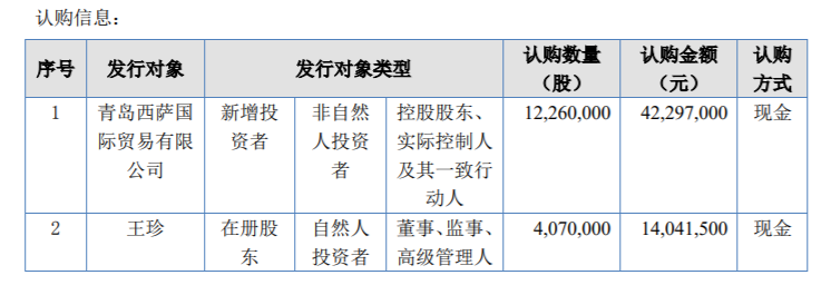 四砂研磨计划发行1633万股股份 募资总额5633.85万 用于偿还银行贷款