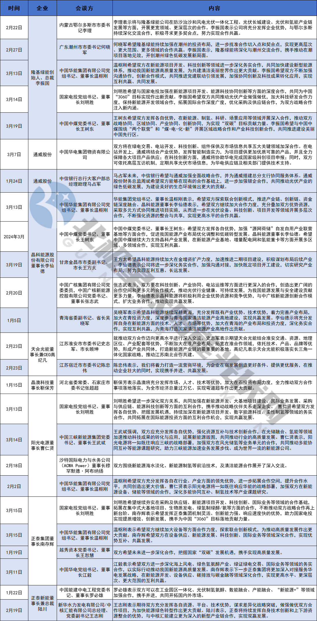 2024，晶科、隆基、天合、晶澳、阳光、正泰、通威朋友圈更新！