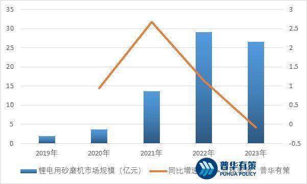 锂电材料行业已经成为国内砂磨机最大的应用市场及主要玩家