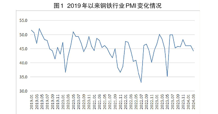 市场需求复苏缓慢 钢铁行业弱势运行