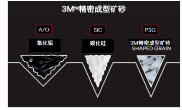 3M研磨為航空零部件打磨應用再添新品！