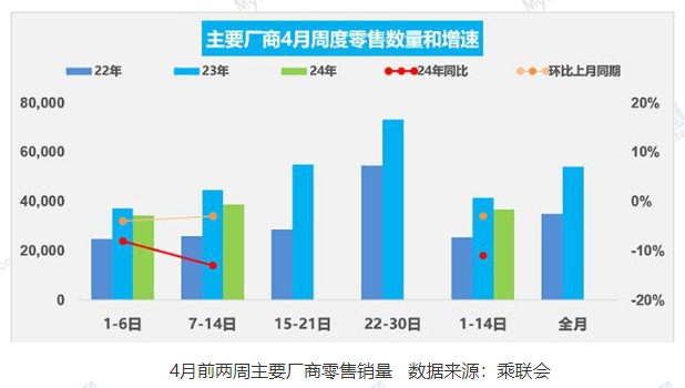 销量反超，新能源汽车迎“里程碑”时刻