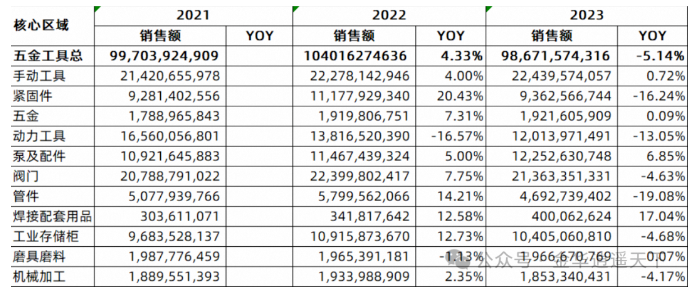 中国五金工具出口趋势及海外市场机会