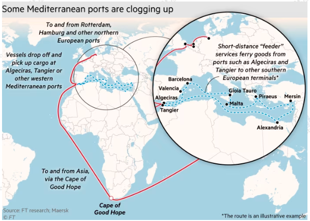出口欧洲的贸易商注意了！红海危机下这些西地中海港口正“箱满为患”