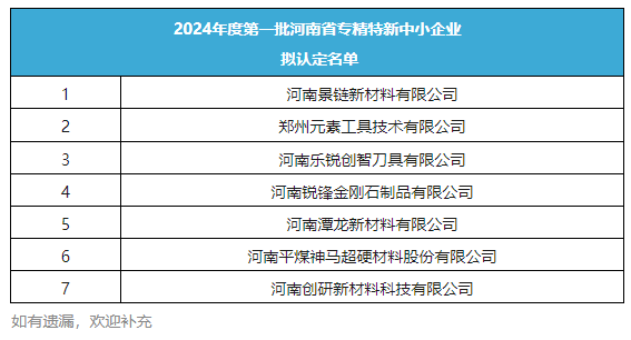 超硬材料行业将新增7家省级“专精特新”中小企业