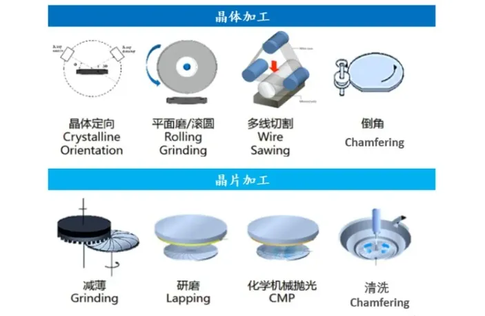 不解决“它”，碳化硅衬底降本难！