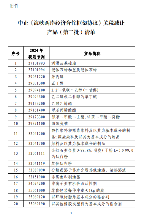 6月15日起，中止《海峡两岸经济合作框架协议》部分关税减让