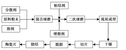 陶瓷基板：关键的抛光是如何解决的？