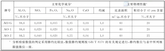 氧化铝为何要强调“低钠”