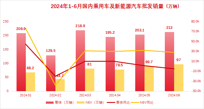 车市半年考|“以旧换新”促消费、价格技术双内卷 国内车市在“淘汰赛”中平稳向好