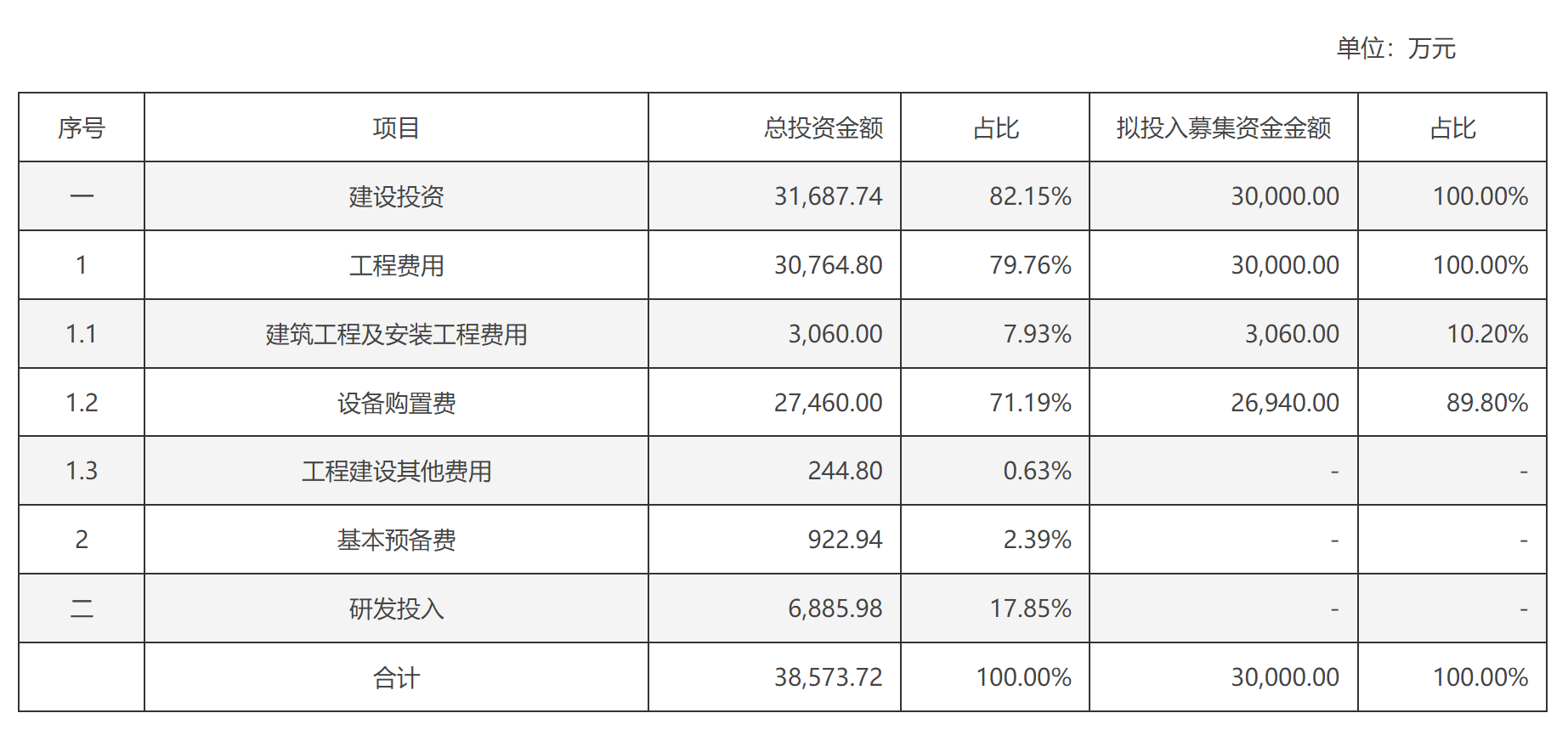 顺应大尺寸趋势 天岳先进拟定增加码8英寸碳化硅衬底