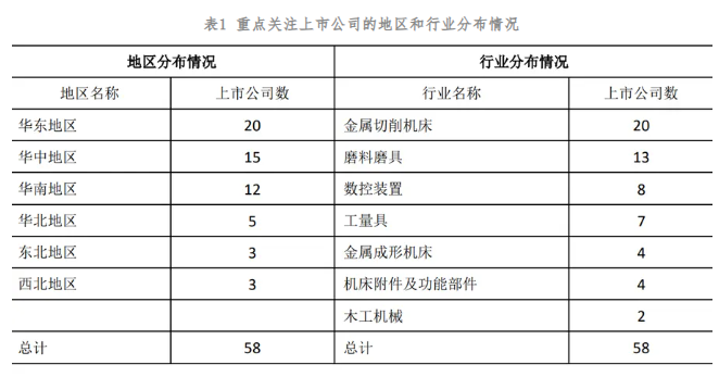 2023年机床工具行业上市公司运行情况