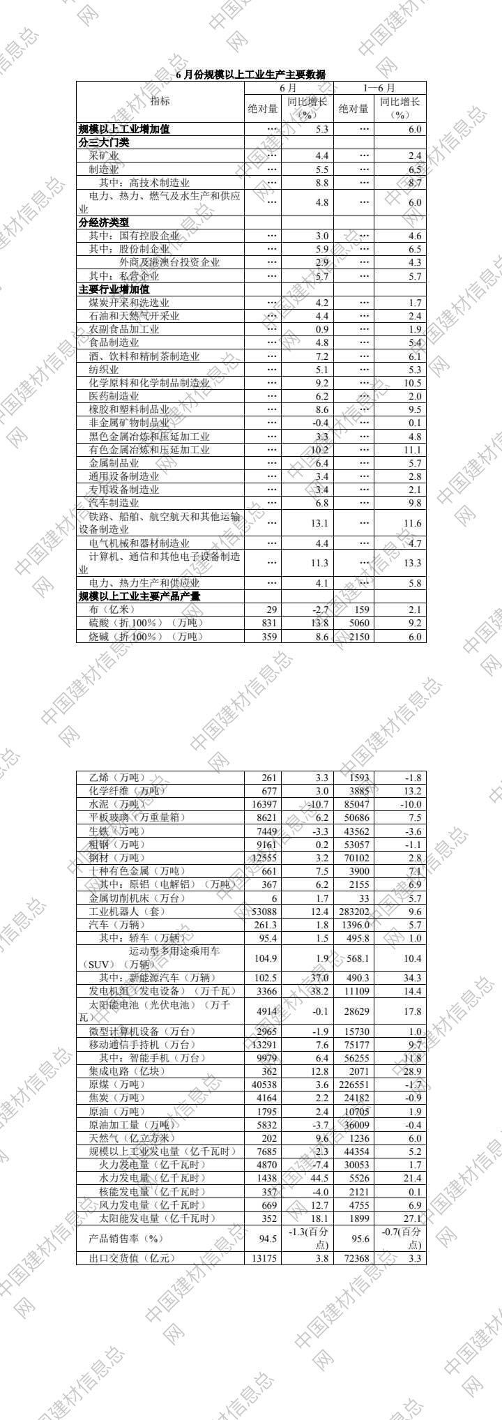 国家统计局发布6月份规模以上工业生产主要数据